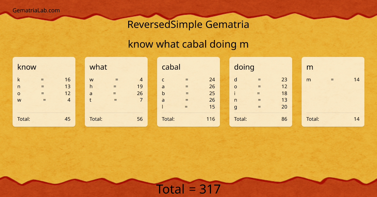 know what cabal doing m in reversedSimple Gematria